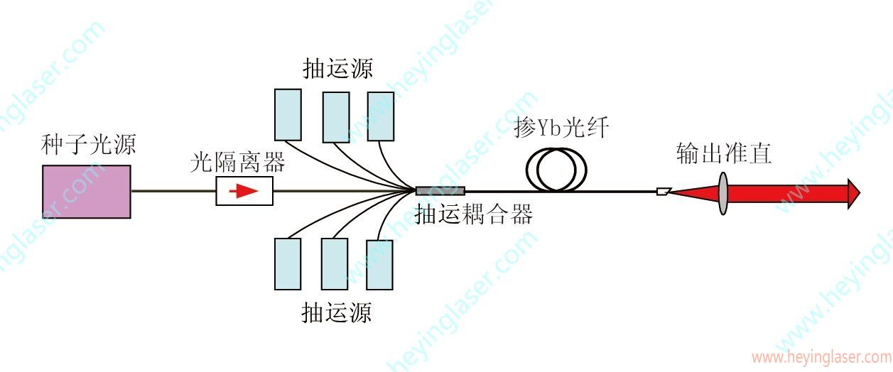 脈沖激光器工作原理_proc 脈沖激光器工作原理_proc